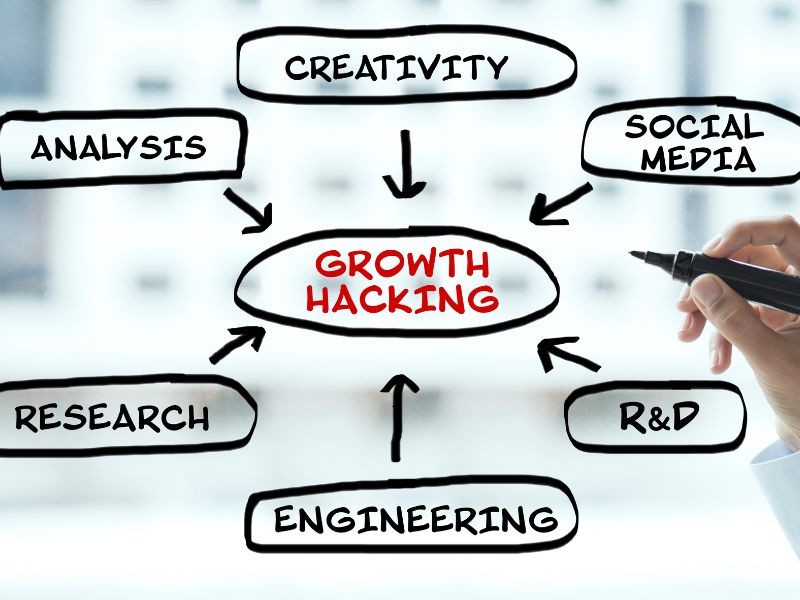 Grouth-Hacking